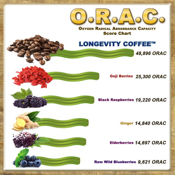 ORACcoffee