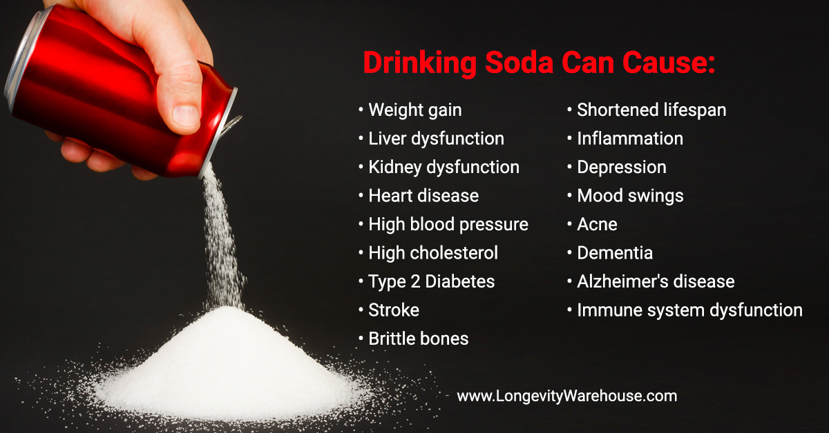 Negative Effects Of Soda